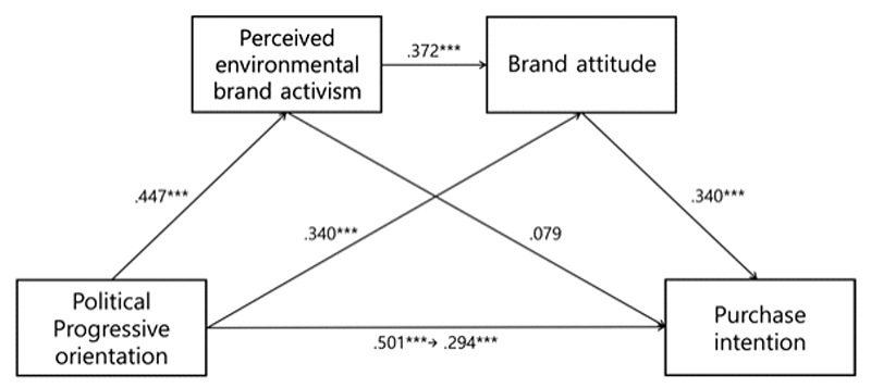 <Fig. 2>