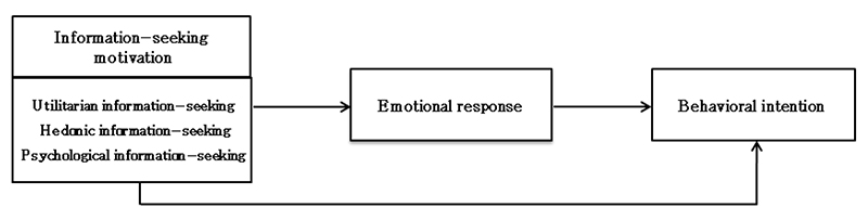 <Fig. 1> <Fig. 1>