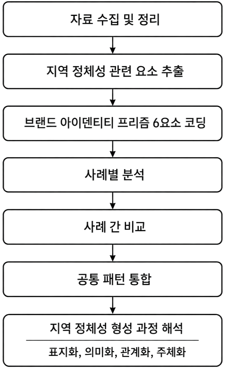 <Fig. 1>