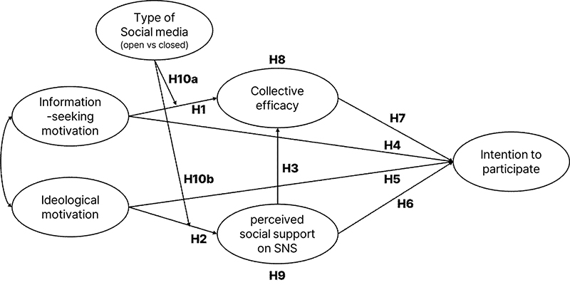 <Fig. 1>