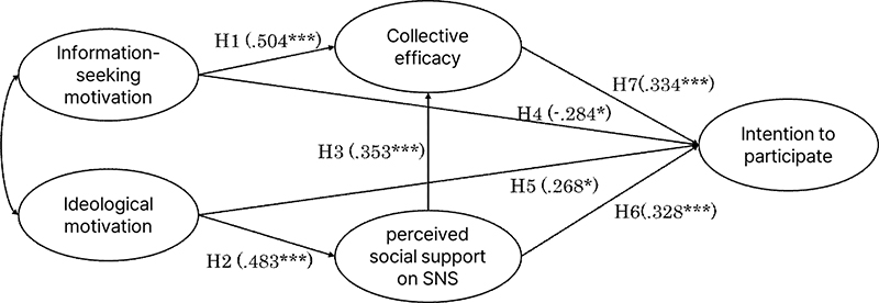 <Fig. 3>